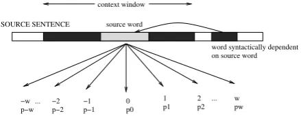 Figure 1: Word prediction model