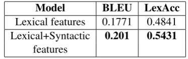 Table 7: Comparison between translation accura-cies from models using syntactic and lexical fea-tures