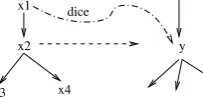 Figure 4: Use of Contextual (parent) information