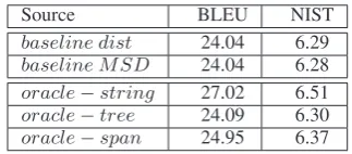 Figure 2: Reordering example.