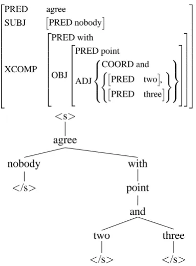 Figure 4: “Nobody agreed with points two andthree.”