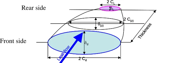 Figure 2: Description of the 3D Crack Geometry and the Crack Opening Profile (COP) 