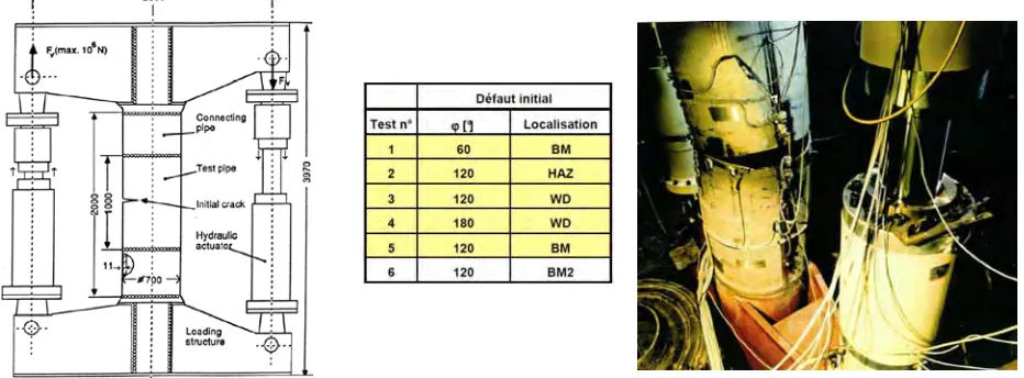 Figure 5: Full scale pipe tests 