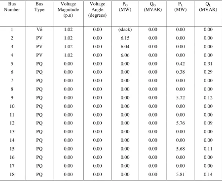 Table 1: Bus data of 18-bus shipboard power system   