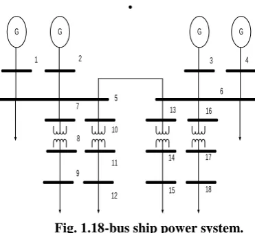 Fig. 1.18-bus ship power system.  