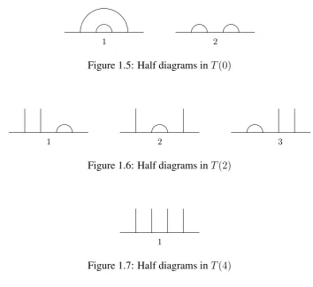 Figure 1.5: Half diagrams in T(0)