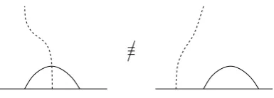 Figure 1.21: Both are not equivalent