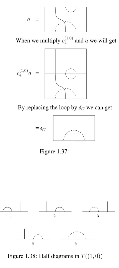 Figure 1.38: Half diagrams in T((1, 0))