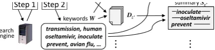 Figure 1: Overview of the proposed method.