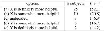 Table 5: Comparison of summaries and keywords.