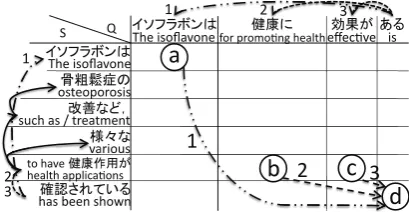 Figure 1: An example of structural alignment