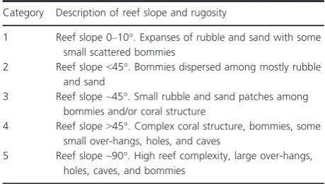 Table 1. Description of categories for reef slope and rugosity, esti-mated visually on each transect in the Keppel Island group.