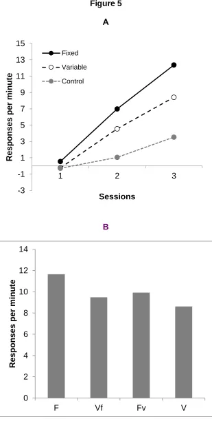Figure 5 A 