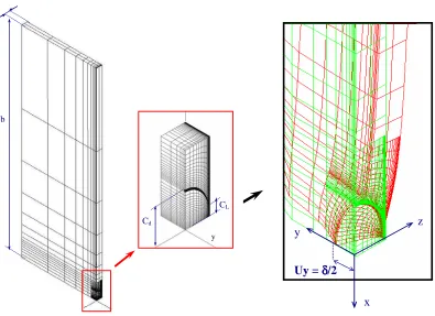 Fig. 5: Crack Opening Profiles through the Plate Thickness for Defects 1, 2, 3 and 4 
