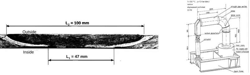 Figure 6: CHARLIE - FAR 1 Test: Calculated/experimental crack opening δ (L_eq: Equivalent crack length) 