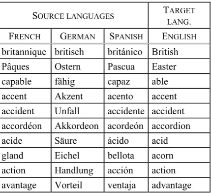 Table 1. Some sample entries from the gold standard of word equations. 