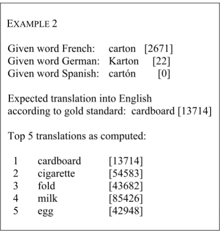 Table 5: Sample results. 