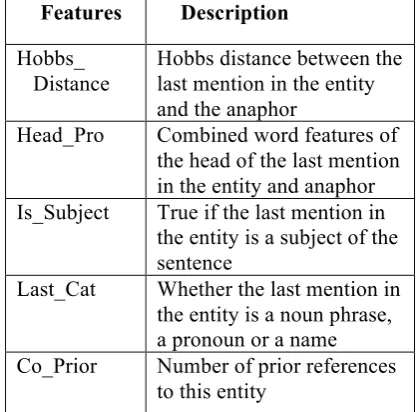 Table 2. Features used in baseline system 