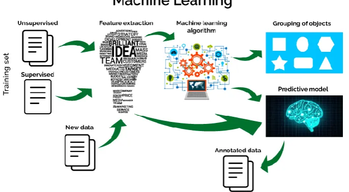 Fig 2: Identification of Data and Predicting Result  