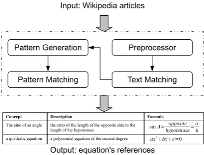 Figure 2: Framework of the proposed approach