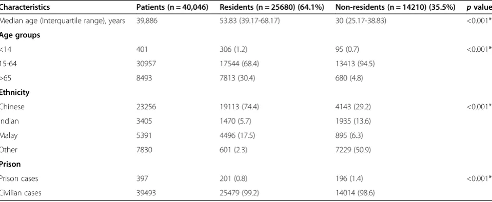 Table 2 Time series model selection criteria for TB riskresiduals