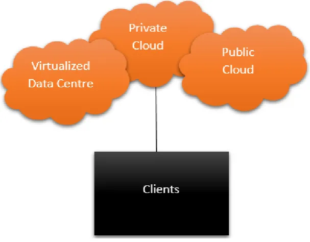 Fig 1. Cloud Connectivity.  