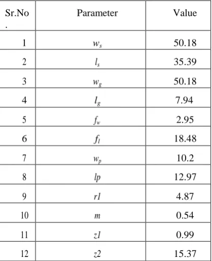 TABLE I: LIST OF PARAMETERS  