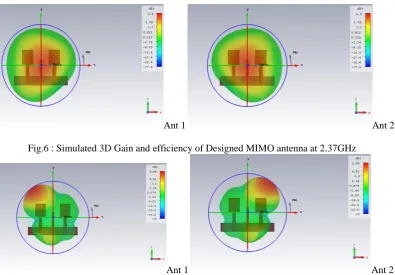 Fig. 7: Simulated 3D Gain and efficiency of Designed MIMO antenna at 5.60GHz Ant 1 