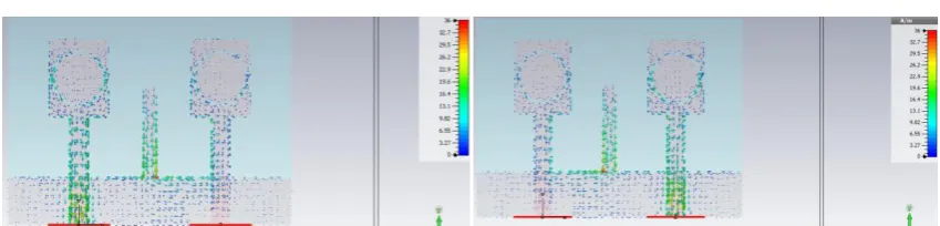 Fig. 8 Simulated Surface current distribution of designed MIMO at 2.37GHz frequency   
