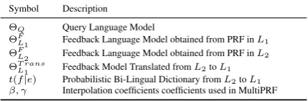 Table 1: Glossary of Symbols used in explaining MultiPRF