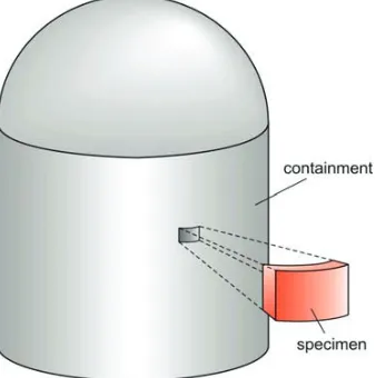 Figure 1. The specimen is cut out of the cylindrical part of the containment 