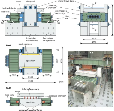 Figure 2. Drawings of the mechanical part of the facility (in section B-B the internal pressure and the externally applied force is shown in principle) and photo of the mechanical set-up 