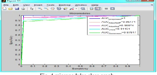 Fig.3 LBP Features   