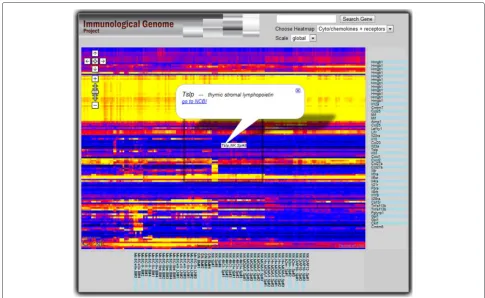 Figure 2 Heatmap representation. A heatmap representation is displayed as a map, with gene and cell-type axes implemented in Protovisattached at right and bottom