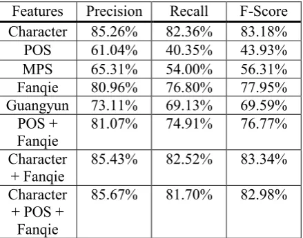 Table 7. Comparison between Tagging Schemes.  