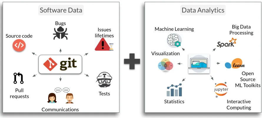 Figure 1.1 Software Analytics
