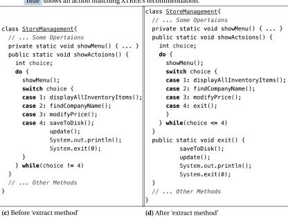 Figure 2.3 An example of how developers might use planning to reduce software defects.