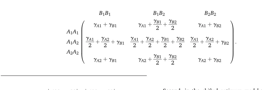 Table 1 Parameter values used for simulations