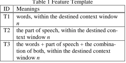 Table 1 Feature Template Meanings 