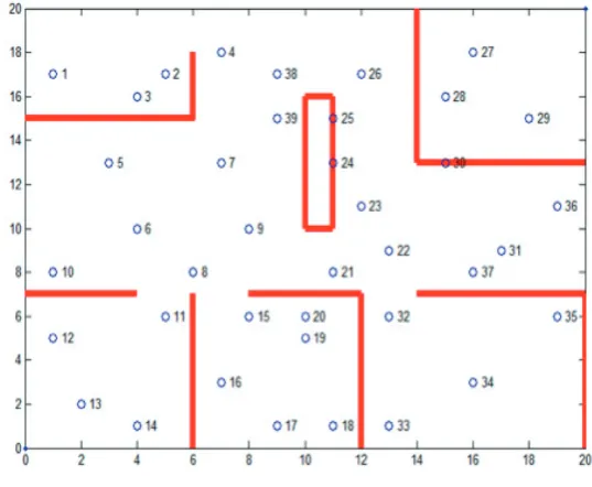 Figure 2: Dataset(|n|=39).