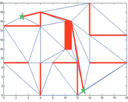 Figure 5: A* shortest path with the dataset.