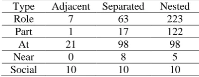 Table 5. Performance RBM with different layers 