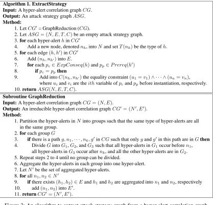 Figure 3: An algorithm to extract attack strategy graph from a hyper-alert correlation graph