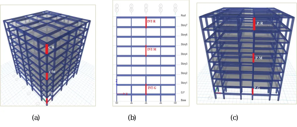 Fig. 5 Column Removal Locations of Hypothetical Case StudyBuilding (a) Corner column ,(b) Intermediate column   and (c)  Perimeter column  
