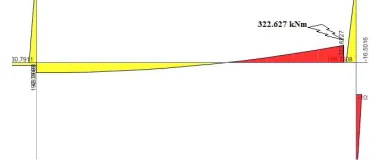 FIG. 7 Maximum Bending Moment under Column Removal Scenario 