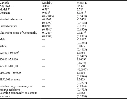 Table 4: OLS Regressions Predicting University Sense of Community