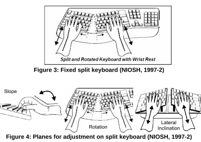 Figure 3: Fixed split keyboard (NIOSH, 1997-2) 