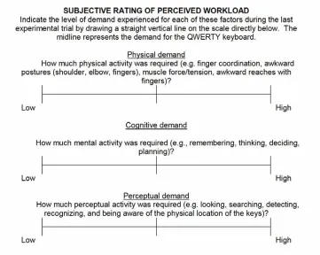 Figure 9: Subjective assessment of perceived workload 