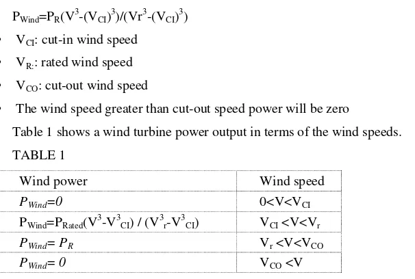 Table 1 shows a wind turbine power output in terms of the wind speeds.  
