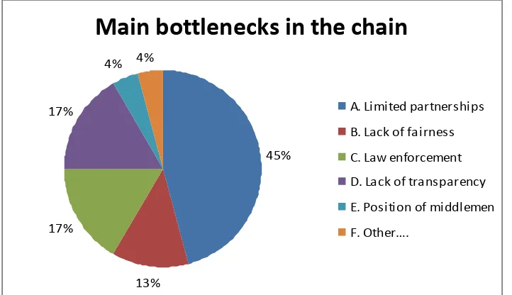 figure 3).  